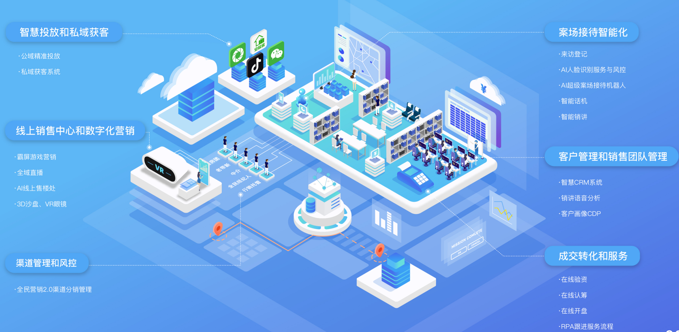 产品总图-获客系统+运营服务