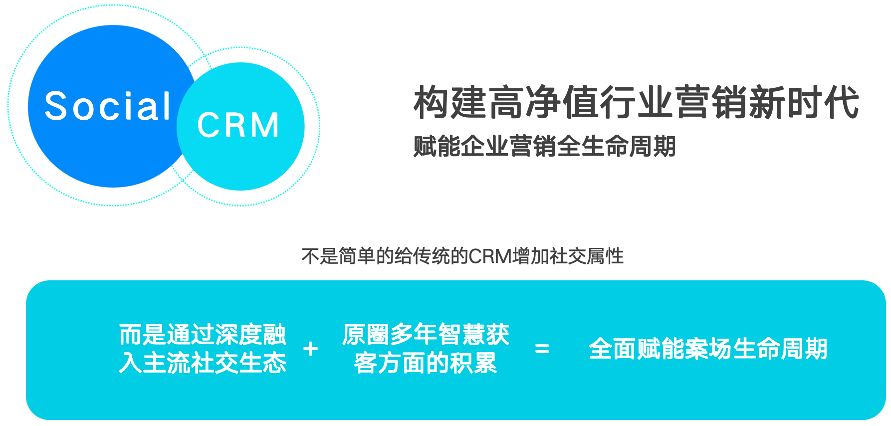 核心价值-智慧案场管理SCRM