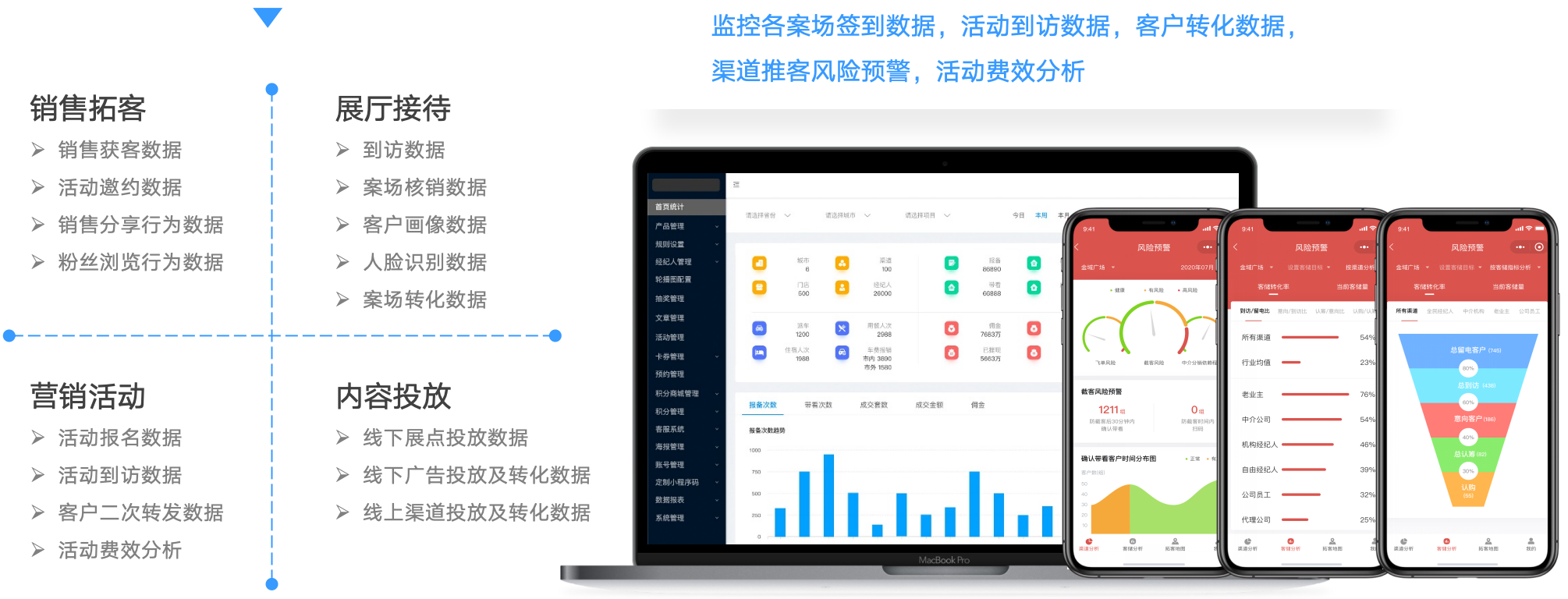 营销数据可视化对比图