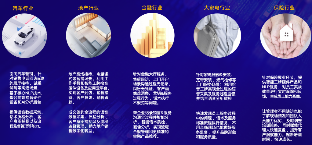 各行业销售团队应用AI提升转化率