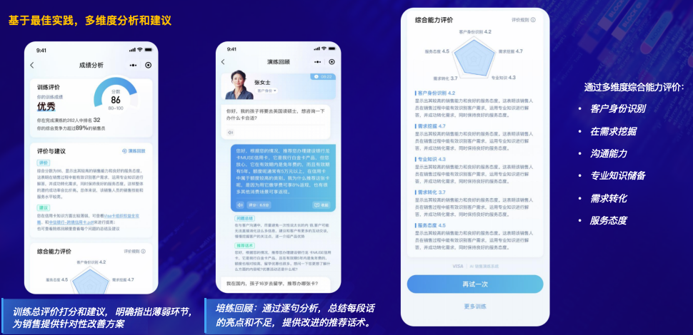 客户A/B行为路径及动态评分流程演示图