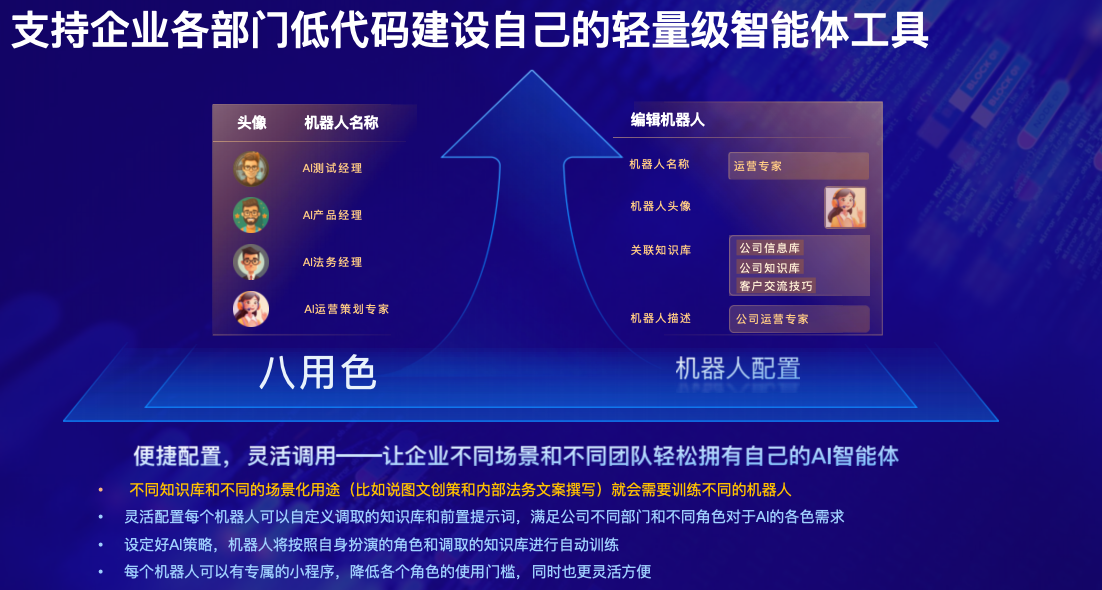 Human-AI Collaboration