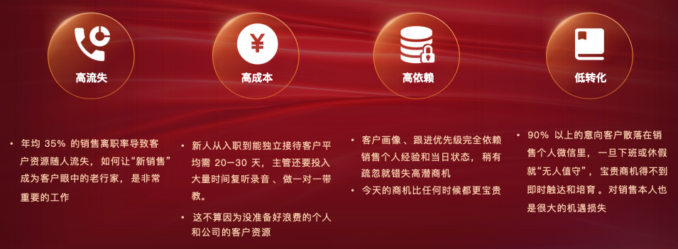 实体经济的销售团队面临挑战