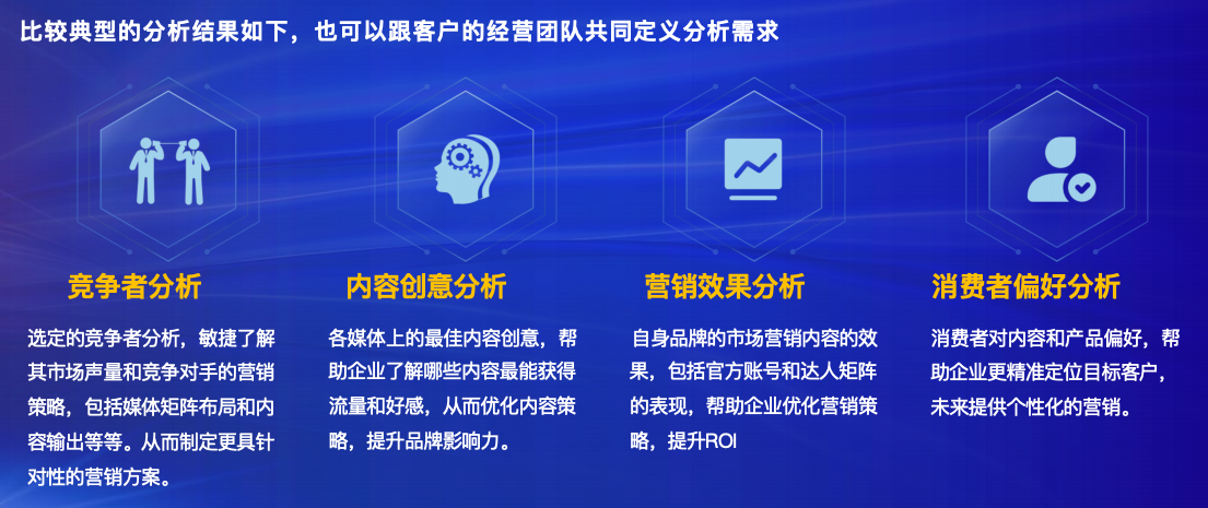 市场洞察分析报告解决方案